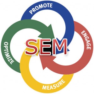 بازاریابی توسط موتور های جستجو یا SEM